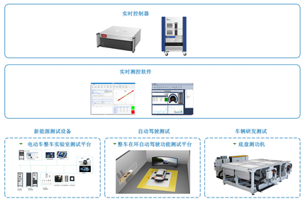 实时控制系统的汽车研发试验系列