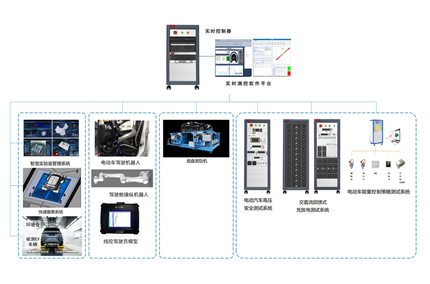 电动车整车实验室测试平台