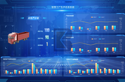 智慧工厂数字化智能监控管理系统